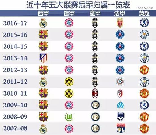 以打造更为